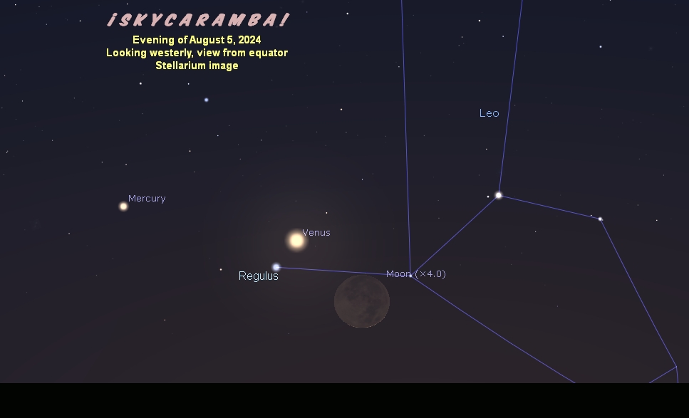 The moon near Mercury, Venus, and Regulus, evening of August 5, 2024, view from the equator